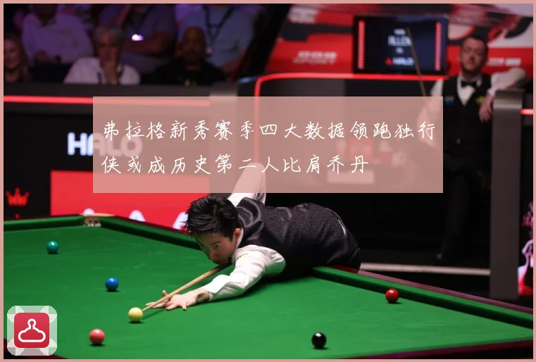 弗拉格新秀赛季四大数据领跑独行侠或成历史第二人比肩乔丹